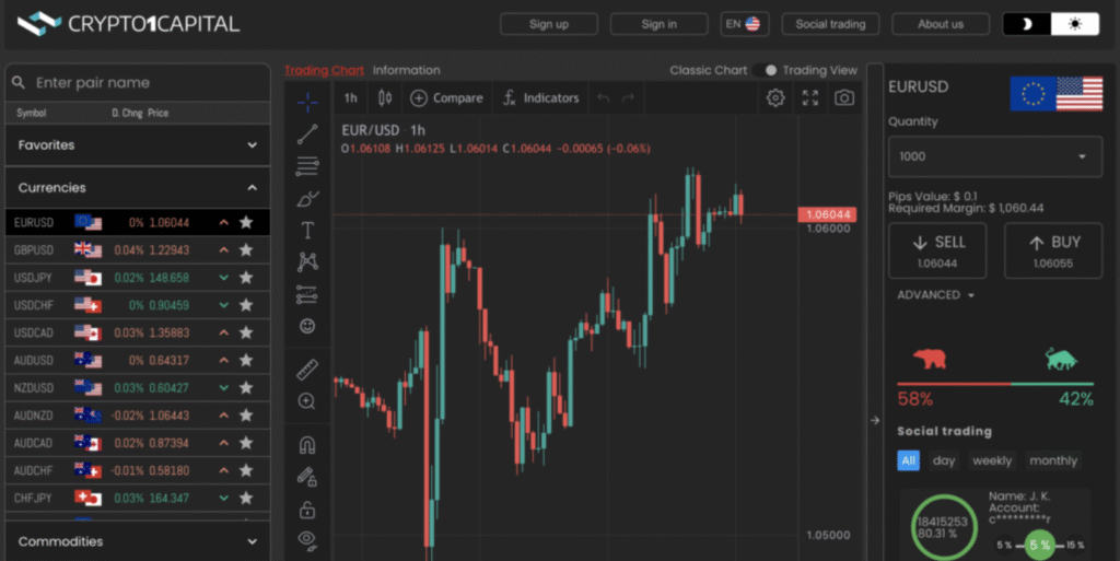 Platform.crypto1capital trade